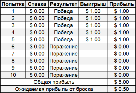 Понимание EV Понимание EV