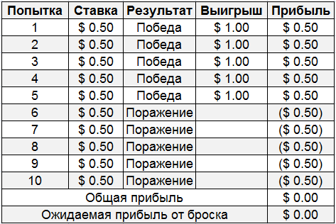 Понимание EV Понимание EV