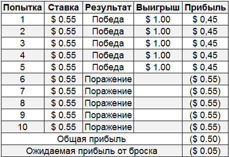 Понимание EV Понимание EV
